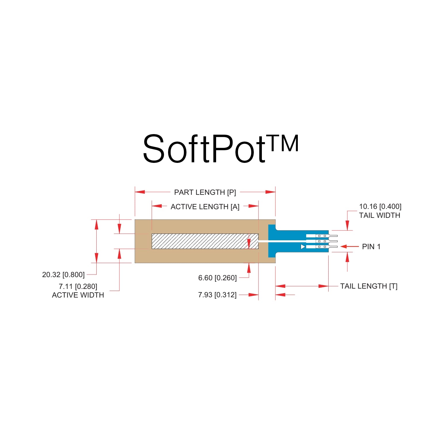 Standard SoftPot Potentiometers – Spectra Symbol